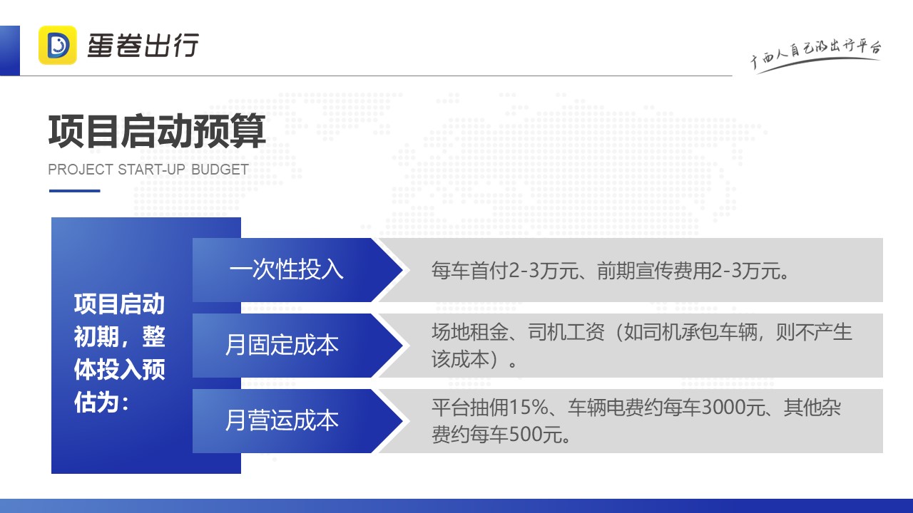 蛋卷城际专线全国招商(图31)